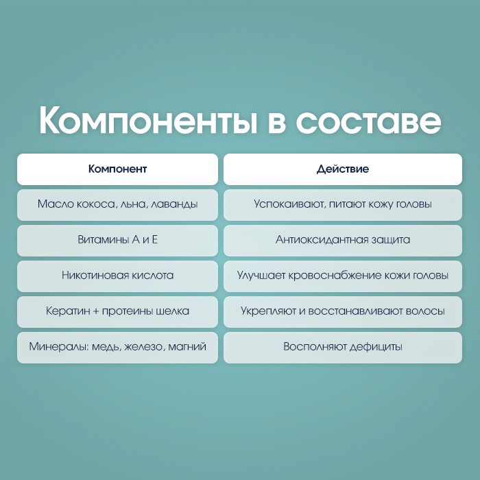 Сыворотка для роста волос Inbalance / Фото 2