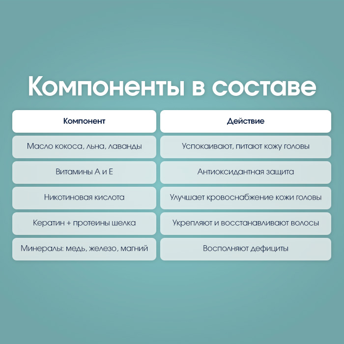 Набор Полный курс восстановления Bariabalance / Фото 4