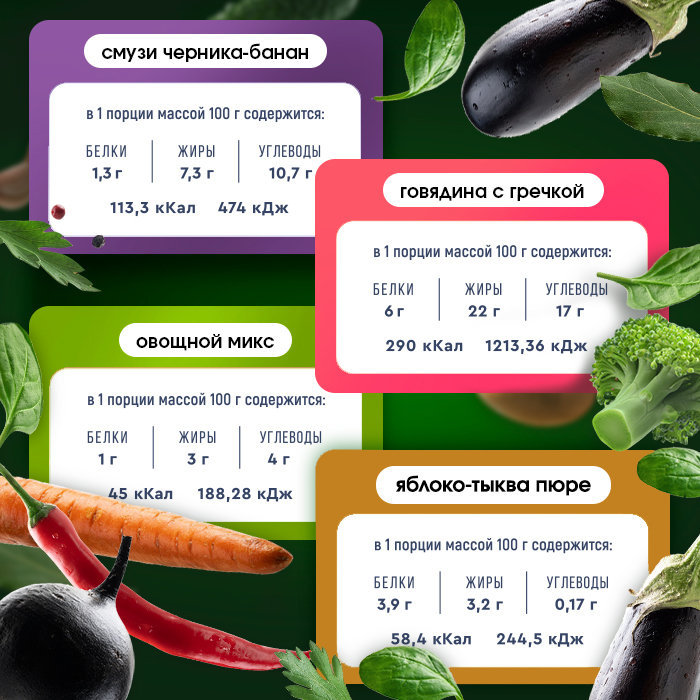 Набор готового питания Витаминный баланс 750г. BariaBalance / Фото 4