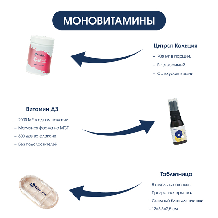 Набор на выписку SG (СГ) BariaBalance / Фото 4