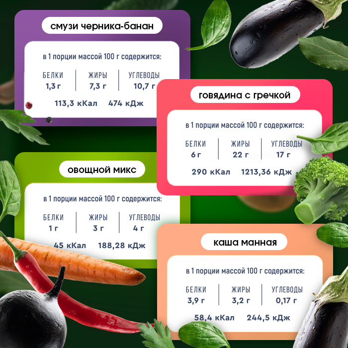 Набор готового питания Витаминный баланс 750г. BariaBalance / Фото 4