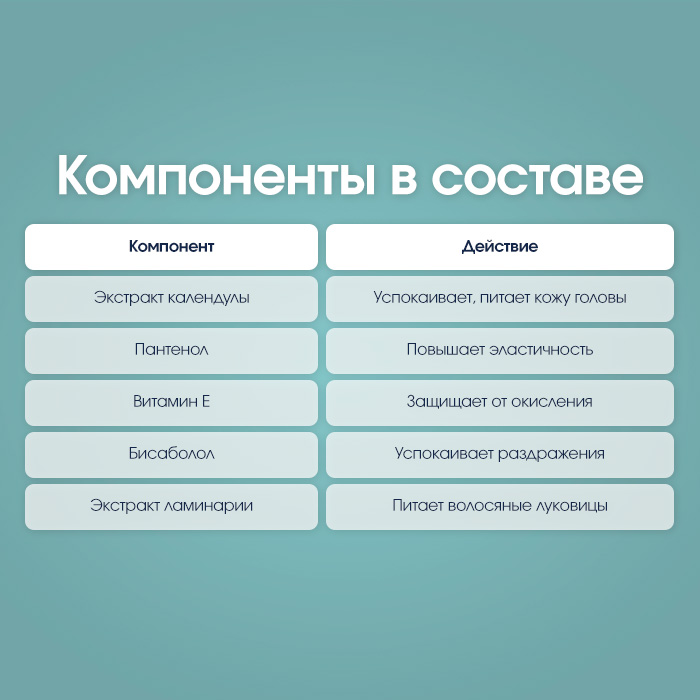 Шампунь для волос InBalance 250 мл.