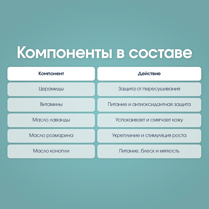 Кондиционер для волос InBalance 250 мл.